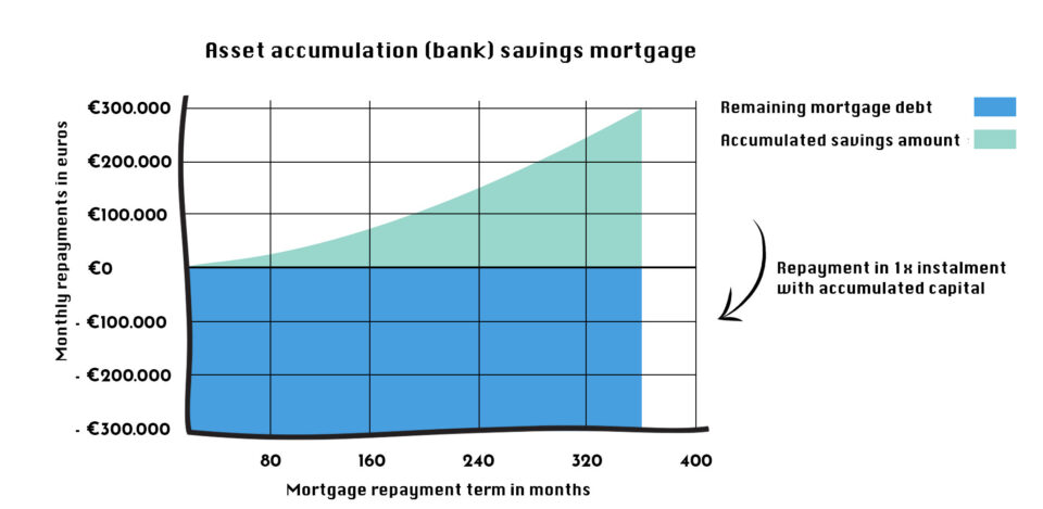 Types-of-mortgages-bank-savings