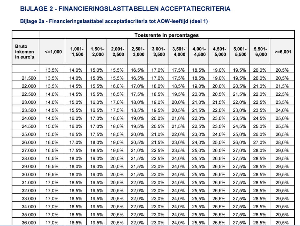 Financieringslasttabellen-viisi-hypotheken-viisi-hypotheken